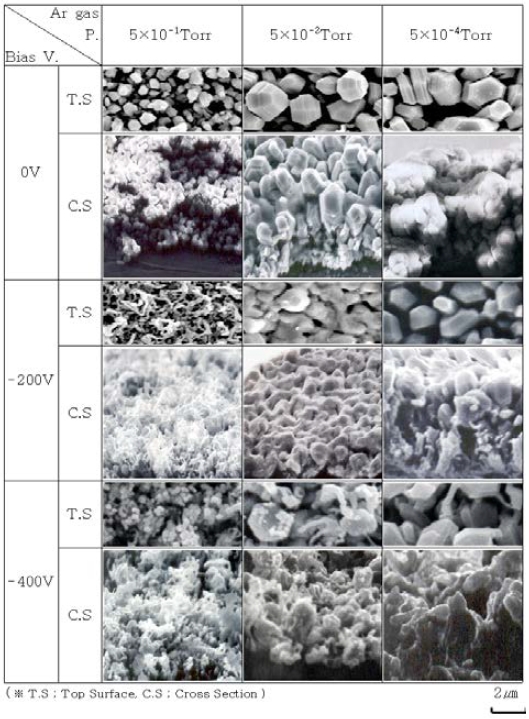 Figure 4: Figure 4: