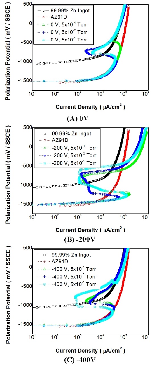 Figure 5: