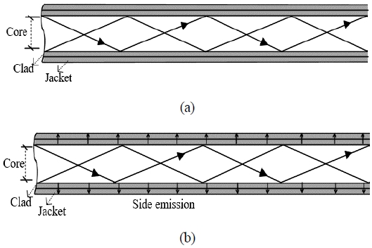 Figure 2: Figure 2: