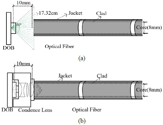 Figure 3: Figure 3: