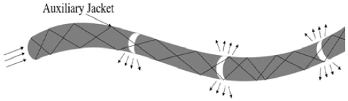 Figure 4: Figure 4: