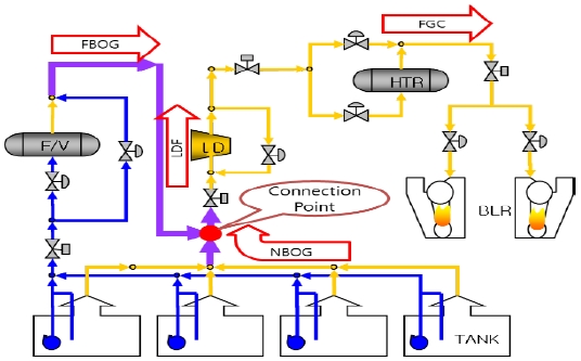 Figure 2: