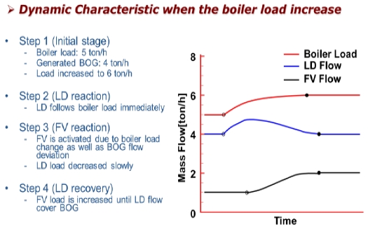 Figure 7: