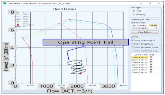 Figure 9: