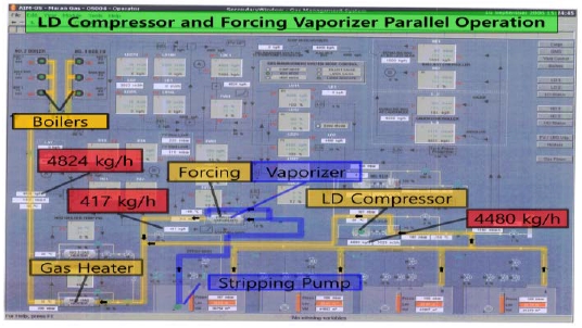 Figure 19: