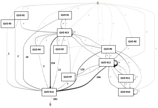 Figure 3: