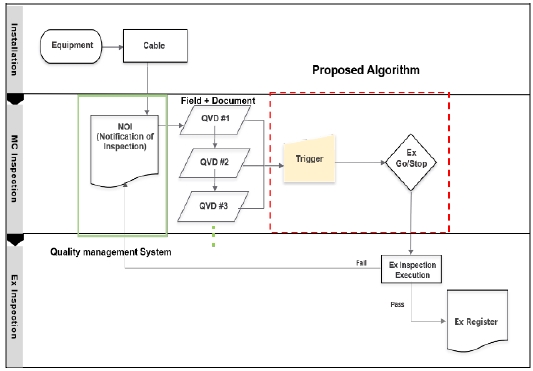 Figure 5: