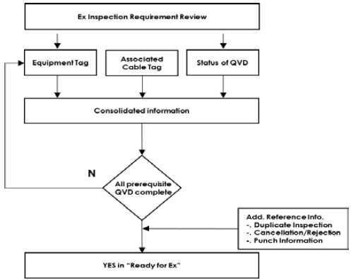 Figure 6: