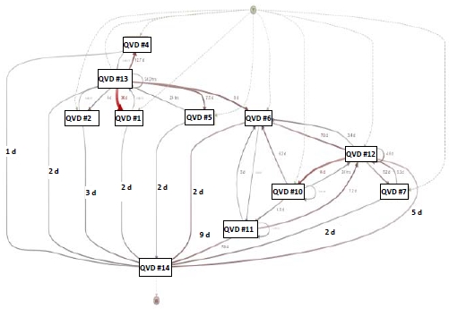 Figure 10: