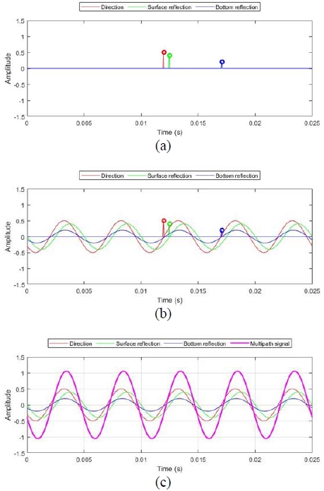 Figure 2: Figure 2: