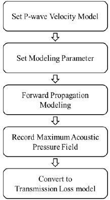 Figure 3: Figure 3: