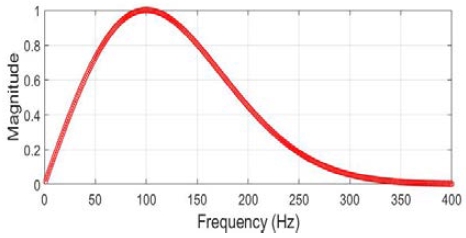 Figure 5: Figure 5: