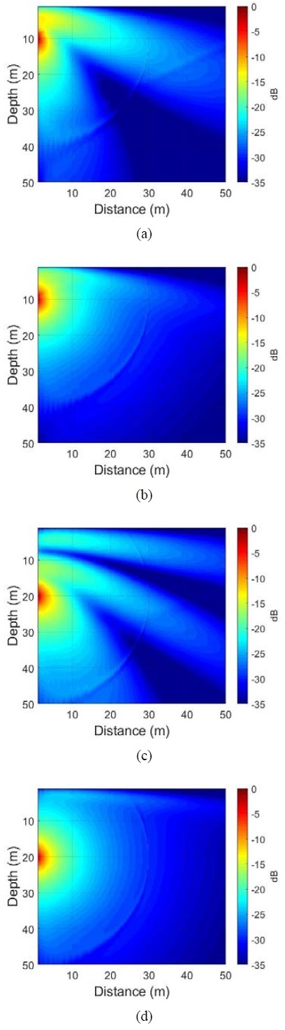 Figure 6: