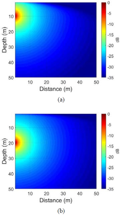 Figure 7: Figure 7: