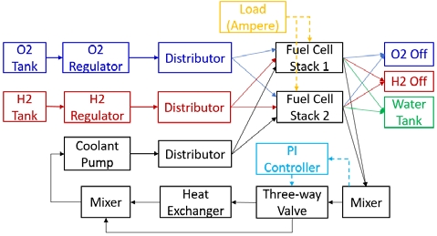 Figure 1: Figure 1: