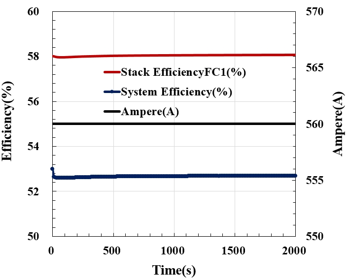 Figure 9: Figure 9: