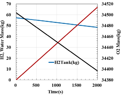 Figure 10: Figure 10:
