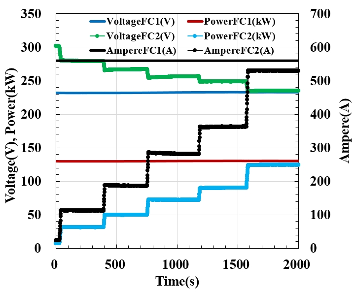 Figure 12: Figure 12: