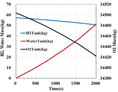 Figure 14: Figure 14: