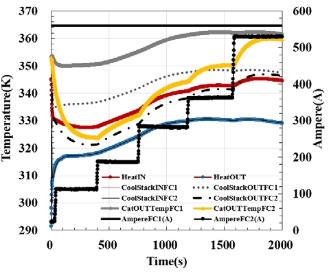 Figure 15: Figure 15: