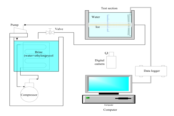 Figure 1: Figure 1: