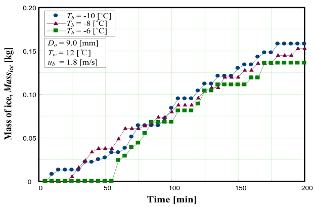 Figure 2: Figure 2: