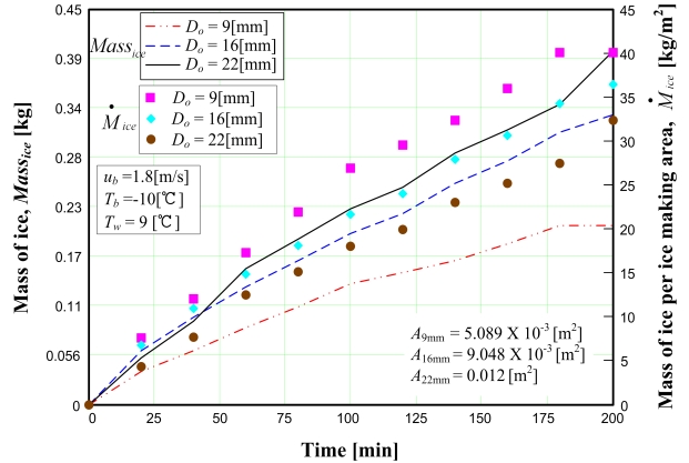 Figure 3: Figure 3: