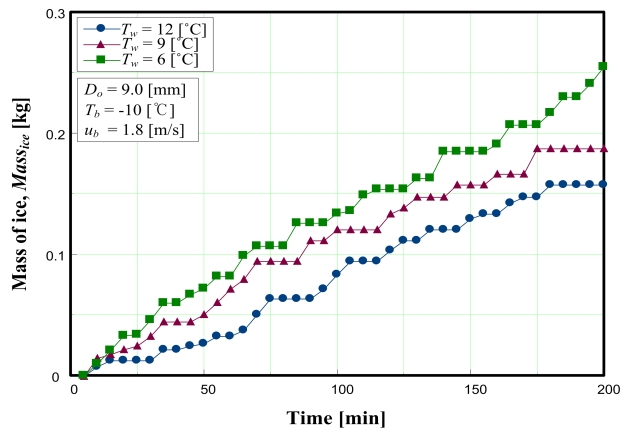 Figure 4: Figure 4: