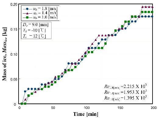Figure 5: Figure 5: