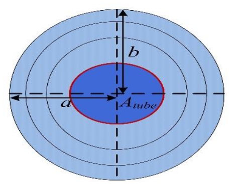 Figure 7: Figure 7: