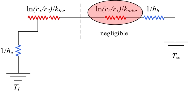 Figure 9: Figure 9: