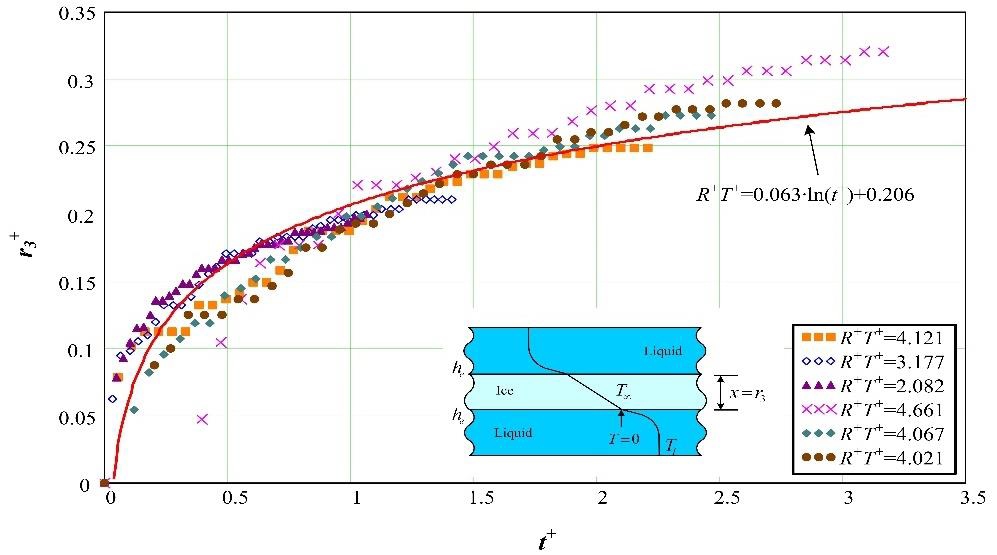 Figure 10: Figure 10: