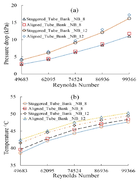 Figure 11: 