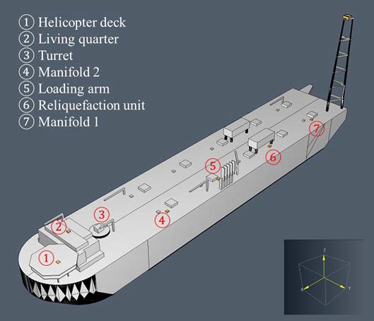 Figure 1: 