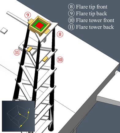 Figure 2: 