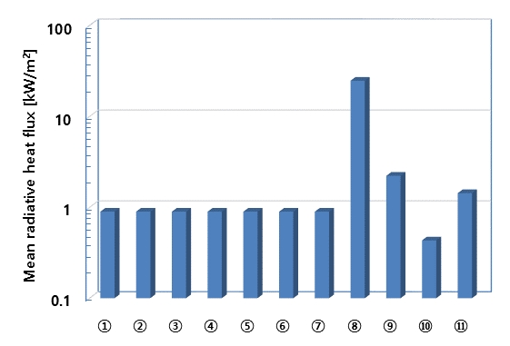 Figure 7: