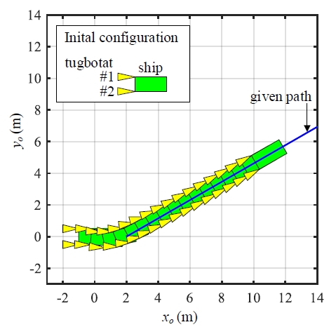Figure 6: 