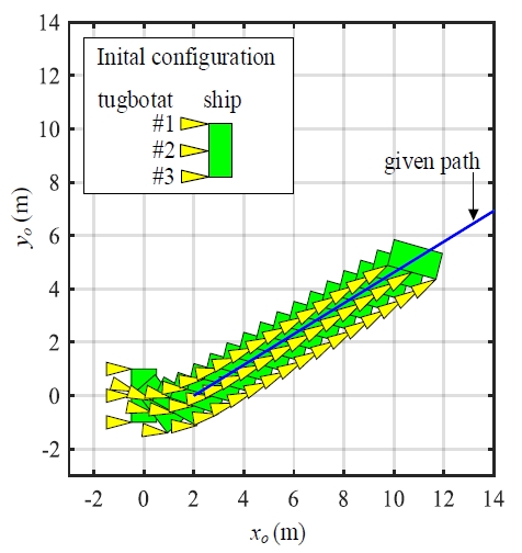 Figure 8: 