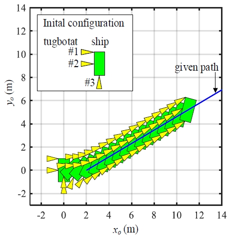 Figure 9: 