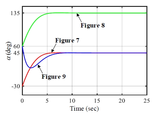 Figure 10: 