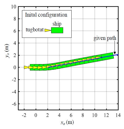 Figure 11: 