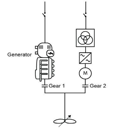 Figure 1: 