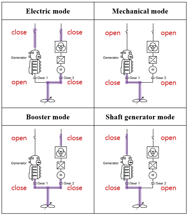 Figure 2: 
