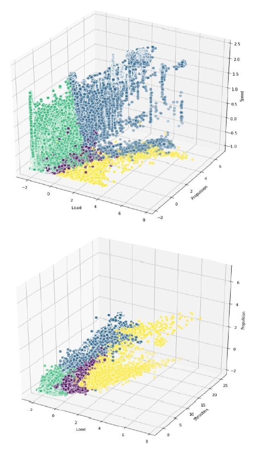 Figure 6: 