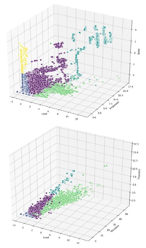 Figure 7: 
