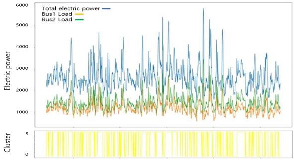 Figure 9: 