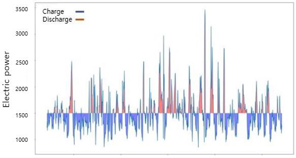 Figure 10: 
