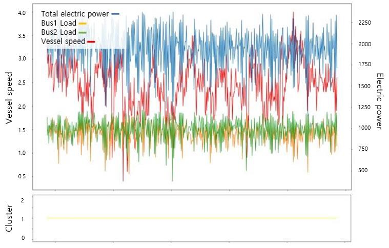 Figure 12: 