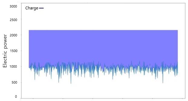 Figure 13: 