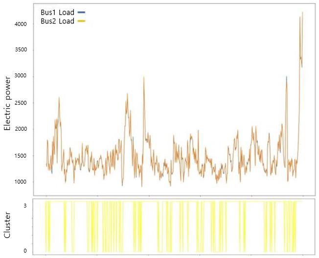 Figure 14: 